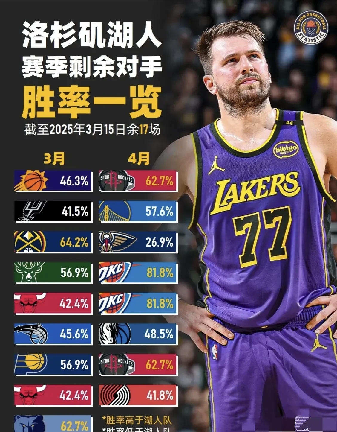 im体育网页版-转会期洛杉矶湖人备战NBA季后赛塔图姆在法国队比赛中悬念迭起之后，金州勇士围绕德甲队长鼓劲(梅尔顿加盟金州勇士)